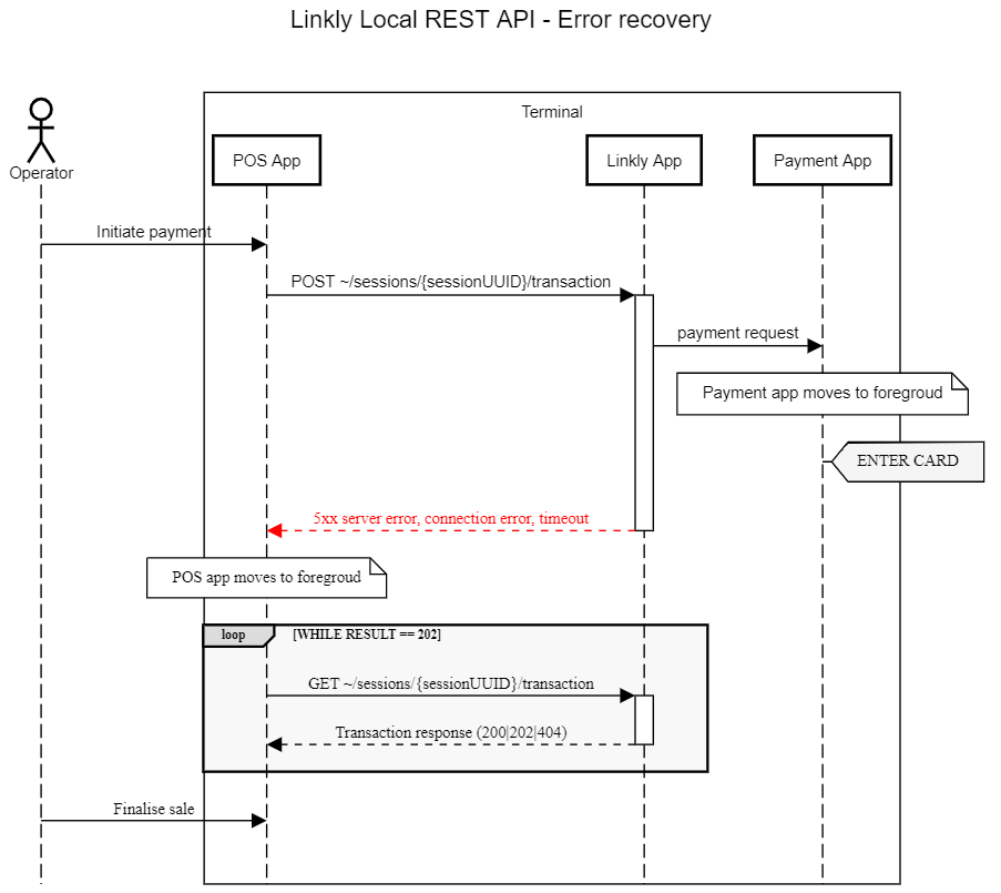 Synchronous Client-API error recovery