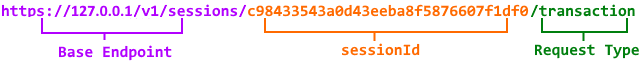 URI FORMAT